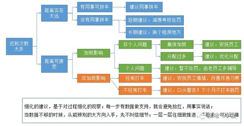 在線數據處理與交易處理業務數據分析報告寫作指南