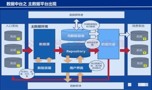 財(cái)務(wù)數(shù)據(jù)中臺(tái)架構(gòu)與建設(shè)方案——支撐在線數(shù)據(jù)處理與交易處理業(yè)務(wù)
