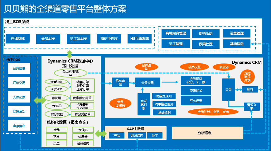 UML九種圖解析 行為圖詳見2025年關(guān)鍵場景——聚焦?fàn)顟B(tài)圖、活動(dòng)圖、序列圖與協(xié)同圖在在線數(shù)據(jù)處理與交易處理業(yè)務(wù)中的應(yīng)用